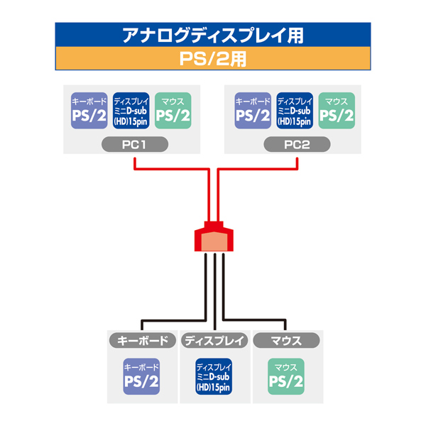 [接続例の説明画像]