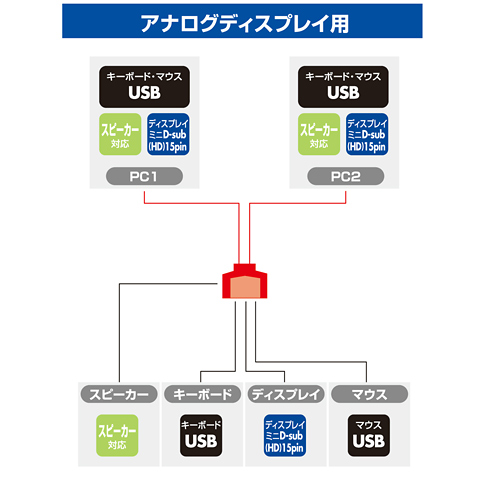 接続例の説明画像