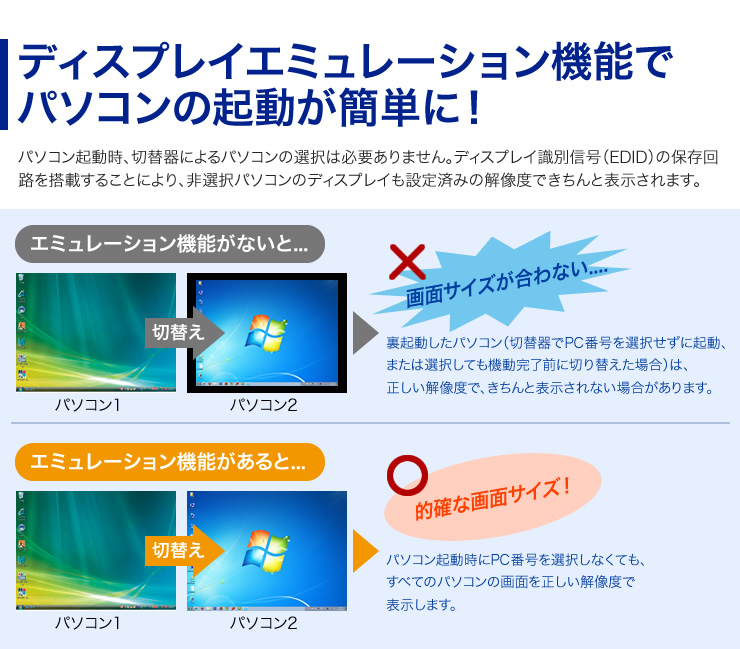 ディスプレイエミュレーション機能でパソコンの起動が簡単に