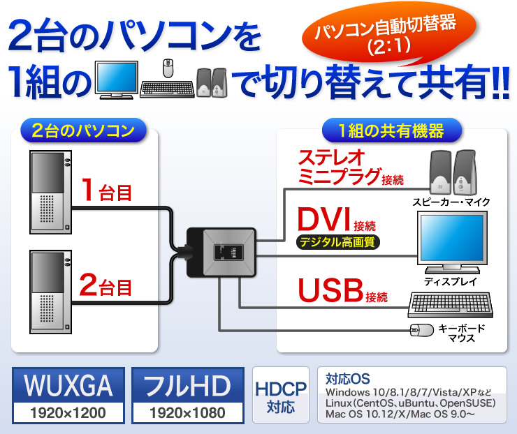 2台のパソコンで1組の共有機器を使う　パソコン自動切替器