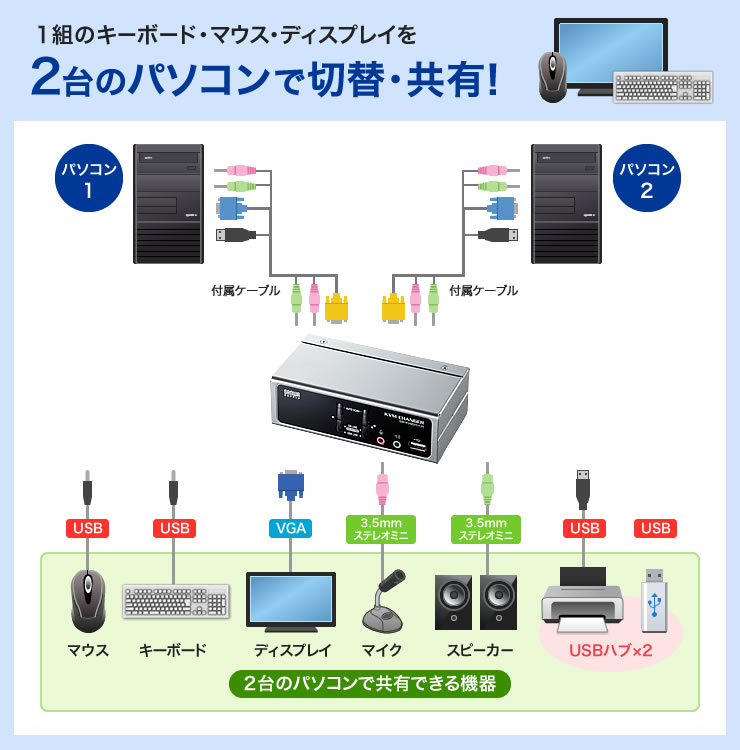 1組のキーボード・マウス・ディスプレイを2台のパソコンで切り替え・共有