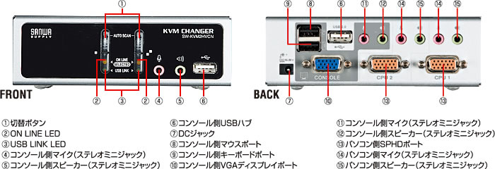 SW-KVM2HVCNの画像