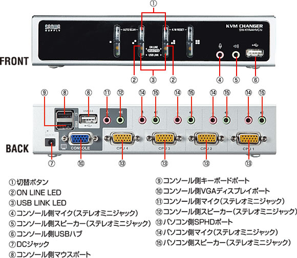 SW-KVM4HVCNの画像