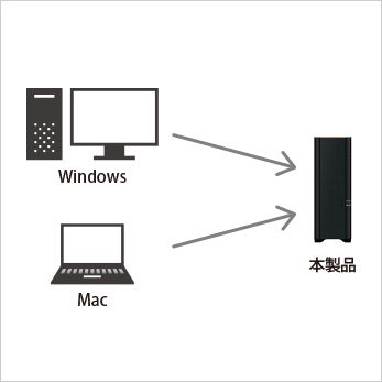 複数台のパソコンから、データのバックアップに対応