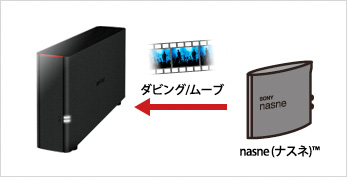 nasneで録画した番組をダビング