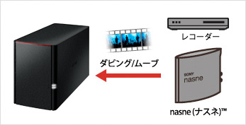 nasneで録画した番組をダビング