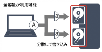 全容量が利用可能