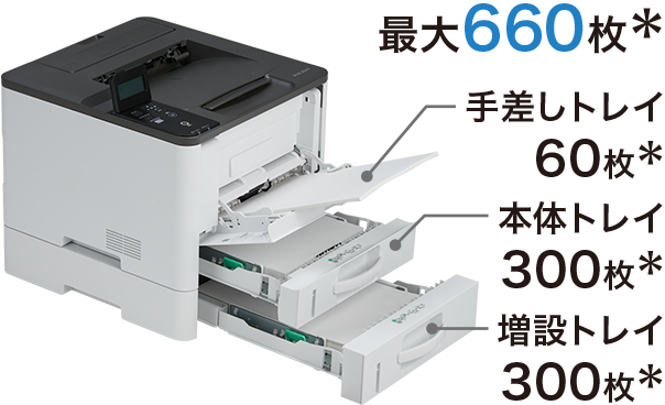 画像：最大660枚*の給紙が可能