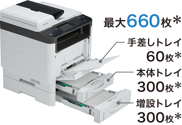 画像：最大660枚*の給紙が可能