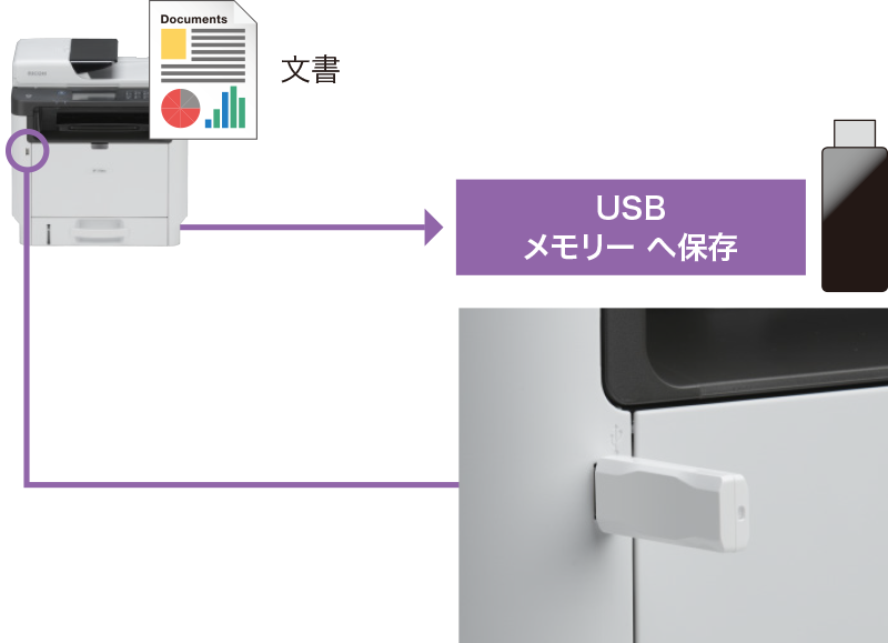 画像3：メディアやPCへファクス感覚でカンタンにカラースキャンが送れる