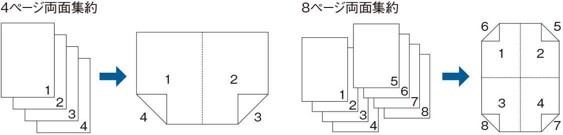 画像：多彩なコピー機能