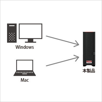 複数台のパソコンから、データのバックアップに対応
