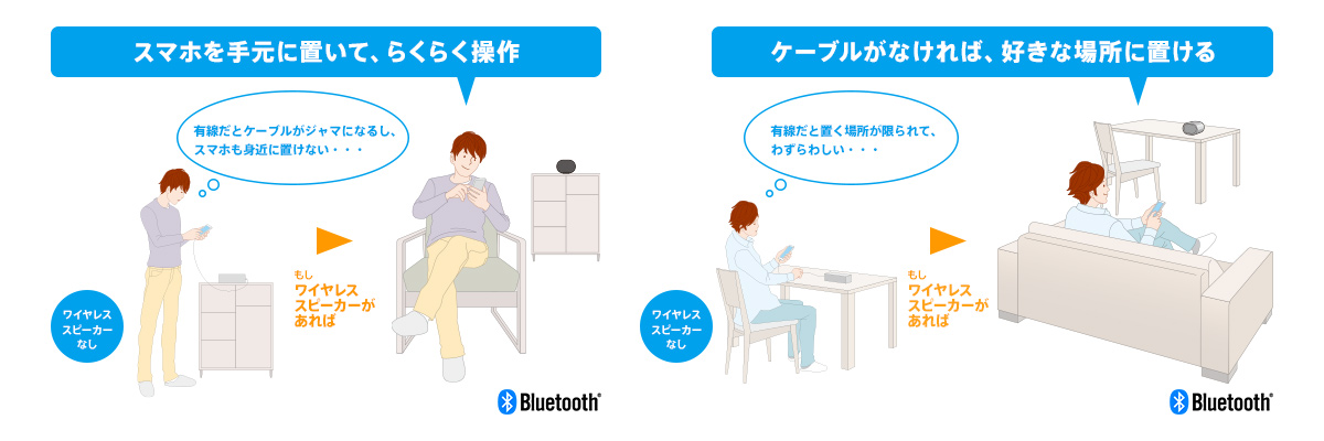 e-TREND｜ソニー（SONY） SRS-XB01/L [ワイヤレススピーカー XB01 ブルー]