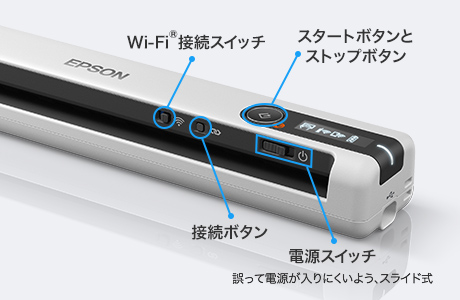 操作しやすさを考えにスマートなデザイン