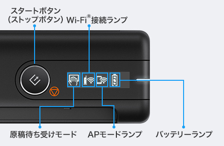 見やすく、分かりやすいパネル表示