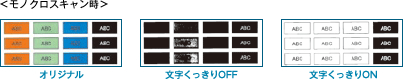 文字の視認性を高める＜モノクロスキャン時＞オリジナル、文字くっきりOFF、文字くっきりON