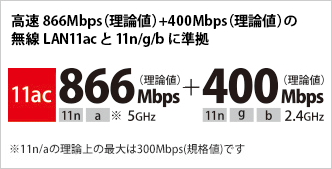 11ac/n/a(5GHz)+11n/g/b(2.4GHz)両対応