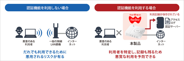 バッファロー ブリッジ マネジメント 法人向け 管理者機能搭載 無線アクセスポイント WAPM-2133TR - 3