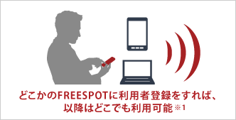 利用者登録をすればどのFREESPOTでも利用可能