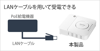 LANケーブルを用いて電力給電できる