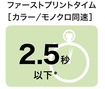 画像：1枚ものもすぐ手に入る、高速ファーストプリント2.5秒以下
