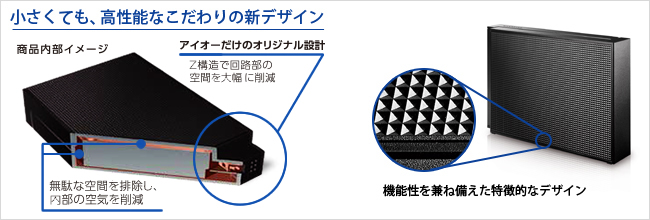 放熱を考えぬいたこだわりの新デザイン