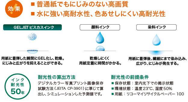 画像：GELJET ビスカスインク
