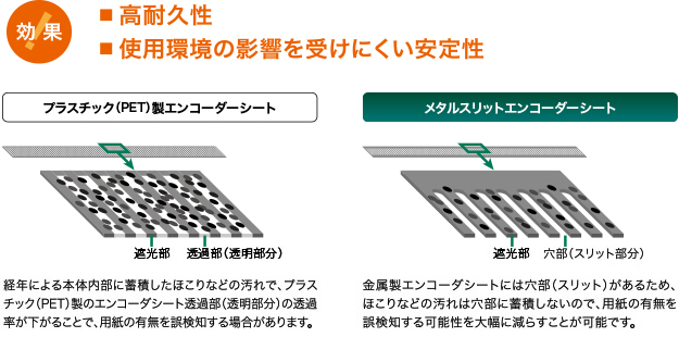 画像：主走査メタルスリットエンコーダーシート