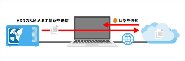 e TREND｜バッファロー MiniStation HD PUS1.0U3 SVD [USB3.1 アルミ