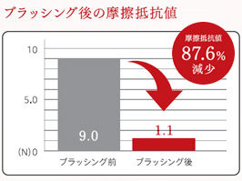 イメージ:Point(2) 髪を艶やかで美しく見せる