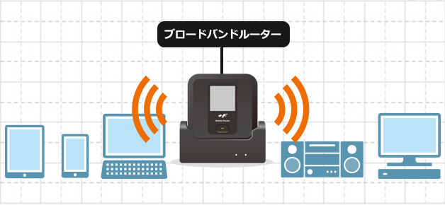 ご家庭内で気にせず高速通信が楽しめます！