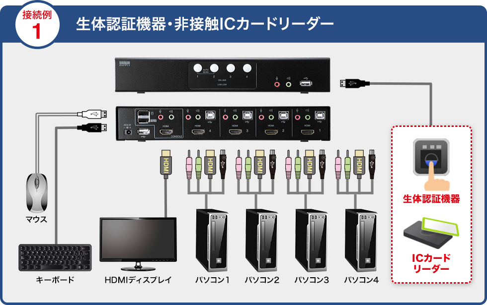 生体認証機器・非接触ICカードリーダー