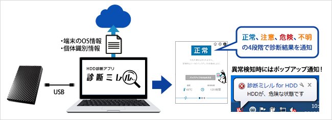 WindowsパソコンでHDDを診断