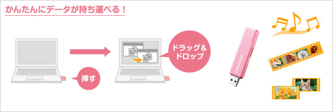 ドラッグ＆ドロップでデータの持ち運びがかんたんにできる