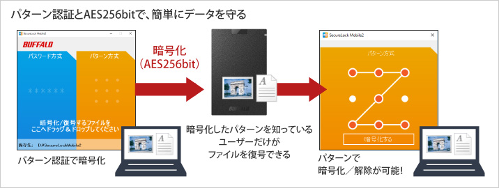 SecureLock Mobile2