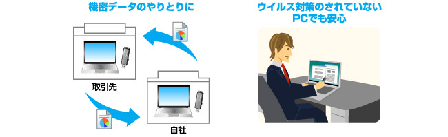 ウイルス対策のされていないPCでも安心