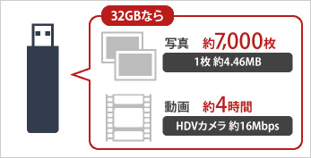 32GBなら写真約7,000枚