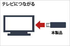 テレビにつながる