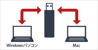 幅広いパソコンに対応