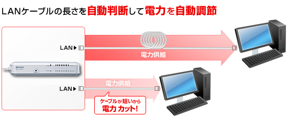 LANケーブルの長さを自動判断して電力を自動調節