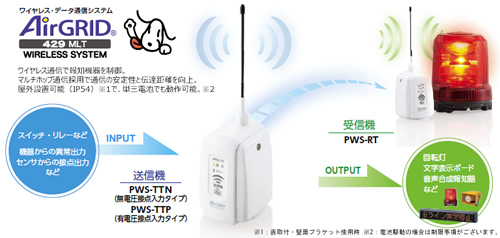 e-TREND｜パトライト PWS PWS-RT-W [ワイヤレスコントロールユニット