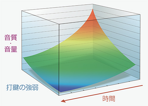 AiR = Acoustic & Intelligent Resonator