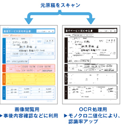 同時に2つのイメージを出力。ダブルイメージ出力機能