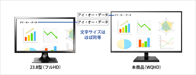 23.8型と同等の文字サイズでより多くの情報表示