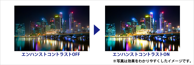エンハンストコントラスト