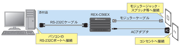 残りわずか】 I-O DATA アナログモデム V.90準拠 RS-232C接続 DFM-56S fucoa.cl