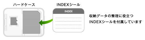 メモ書きしてハードケースに貼れるINDEXシール付き