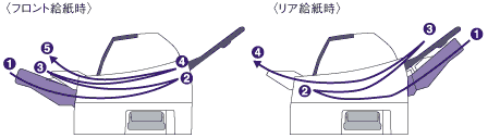 用紙給紙方法イメージ