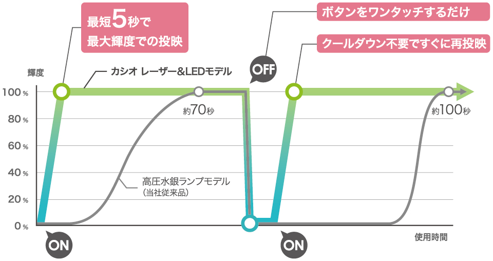 画像：ワンタッチパワーオフ