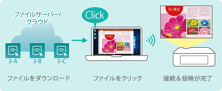 画像:使いたいプロジェクターのアイコンをクリックするだけ